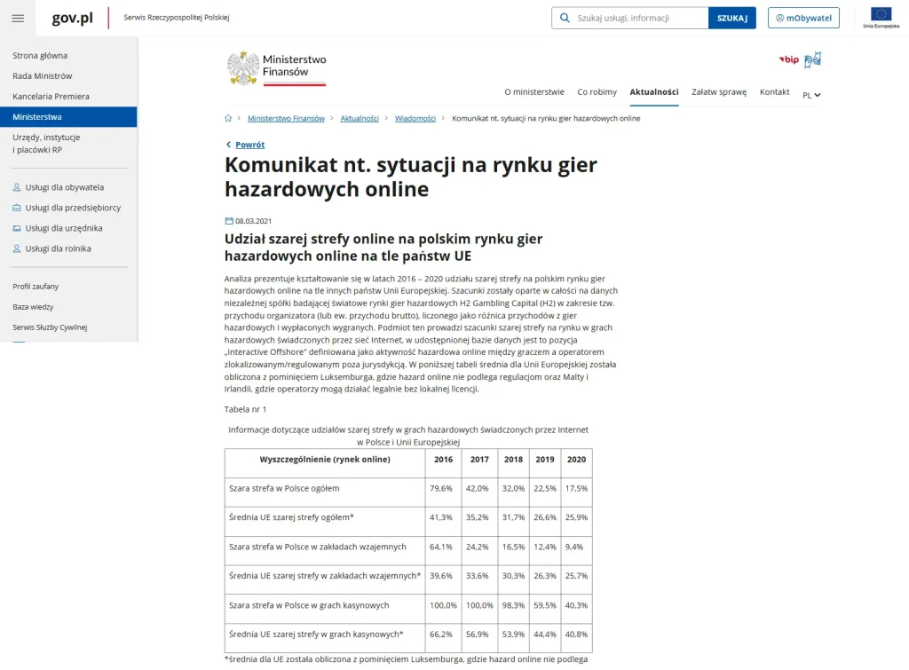 Zrzut ekranu komunikatu Ministerstwa Finansów o rynku hazardowym online i monopolu państwa w Polsce