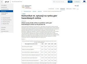 Zrzut ekranu komunikatu Ministerstwa Finansów o rynku hazardowym online i monopolu państwa w Polsce